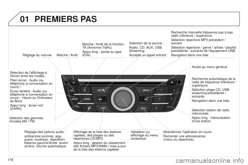 Peugeot 301 2015  Manuel du propriétaire (in French) 01
178Marche  / Arrêt.
PREMIERS PAS
Réglage du volume.
Sélection de l'affichage à 
l'écran entre les modes :
Plein écran : Audio (ou 
téléphone si conversation en 
cours) /
Écran fen�