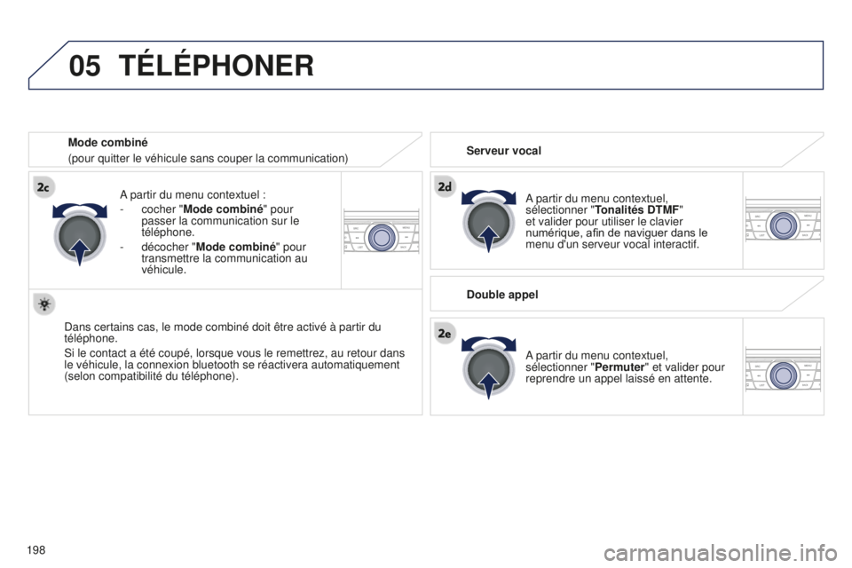 Peugeot 301 2015  Manuel du propriétaire (in French) 05
 
198
TÉLÉPHONER
A partir du menu contextuel, 
sélectionner "Tonalités DTMF " 
et valider pour utiliser le clavier 
numérique, afin de naviguer dans le 
menu d'un serveur vocal int