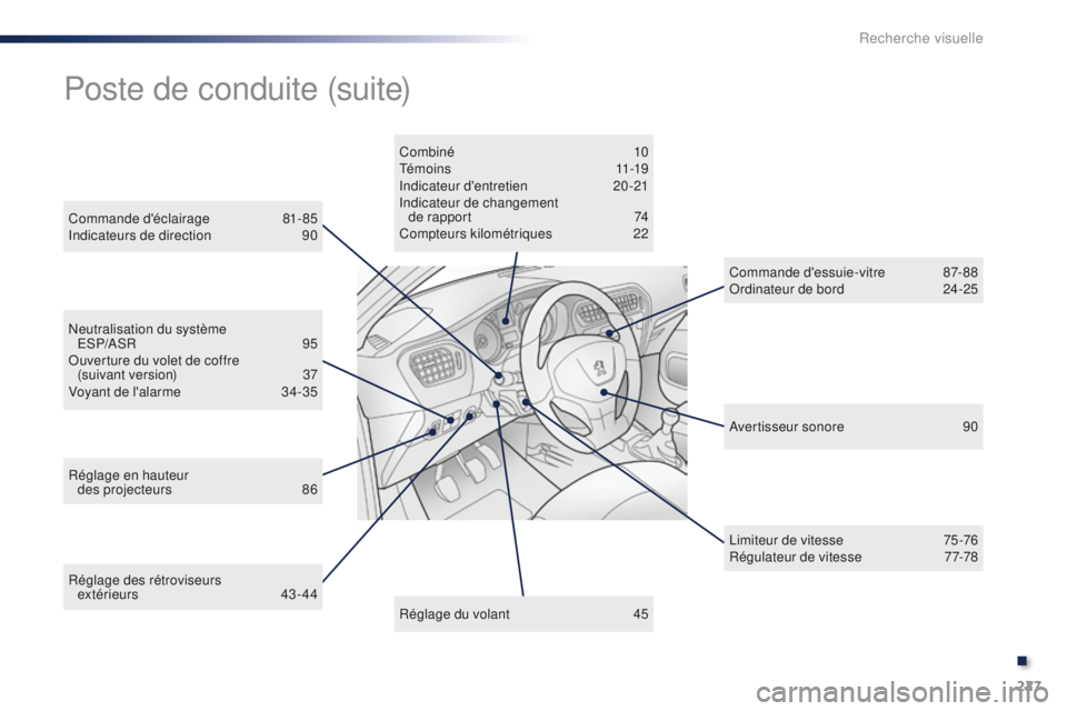 Peugeot 301 2015 Manuel du propriétaire (in French) 227
Réglage des rétroviseurs extérieurs 43 - 44
Neutralisation du système
ESP/ASR
9
5
Ouverture du volet de coffre (suivant version)
3
7
Voyant de l'alarme
3
4-35Combiné
1
0
T Peugeot 301 2015 Manuel du propriétaire (in French) 227
Réglage des rétroviseurs extérieurs 43 - 44
Neutralisation du système
ESP/ASR
9
5
Ouverture du volet de coffre (suivant version)
3
7
Voyant de l'alarme
3
4-35Combiné
1
0
T