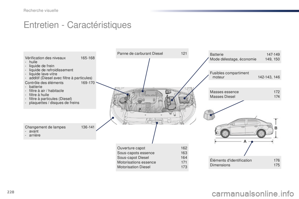 Peugeot 301 2015  Manuel du propriétaire (in French) 228
Entretien - Caractéristiques
Masses essence 172
Masses Diesel  1 74
Changement de lampes
 1

36-141
-
 

avant
-
 
arrière Panne de carburant Diesel
 
1

21
Ouverture capot
 
1

62
Sous-capots e