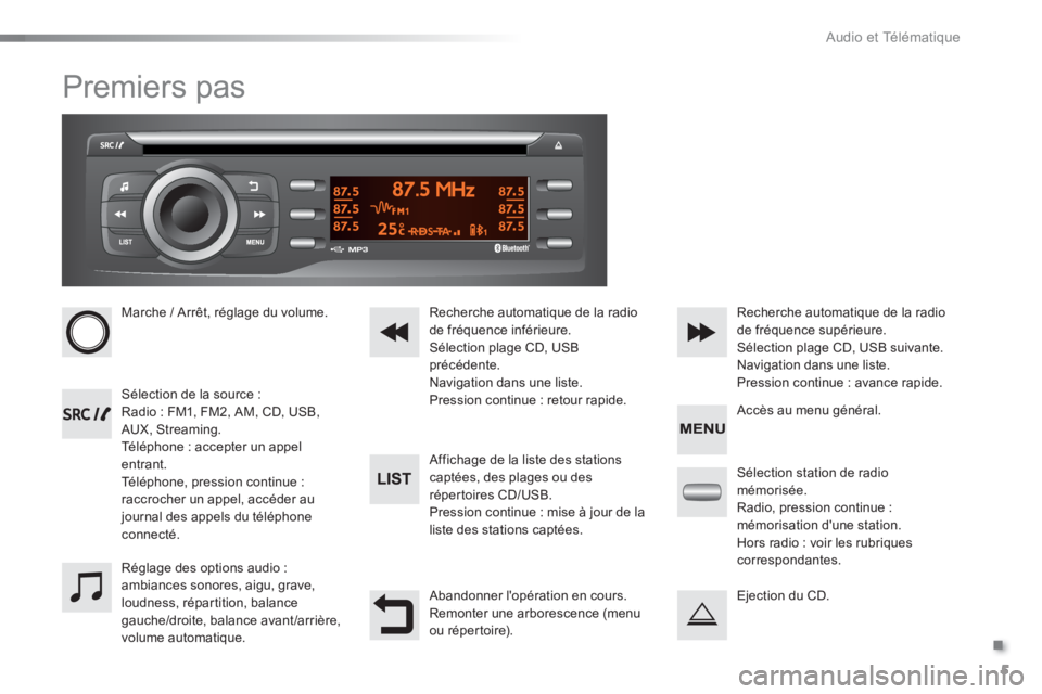 Peugeot 301 2015  Manuel du propriétaire (in French) .
  Audio et Télématique 
5
  Premiers pas 
 
 
 
Marche / Arrêt, réglage du volume.  
   
 
Sélection de la source : 
  Radio : FM1, FM2, AM, CD, USB, 
AUX, Streaming. 
  Téléphone : accepter 