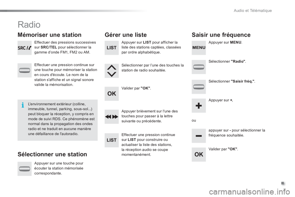 Peugeot 301 2015  Manuel du propriétaire (in French) .
  Audio et Télématique 
7
  Radio 
 
 
 
 
 
 
 
Mémoriser une station 
   
Sélectionner une station    
Gérer une liste    
Saisir une fréquence 
 
 
Effectuer des pressions successives 
sur 
