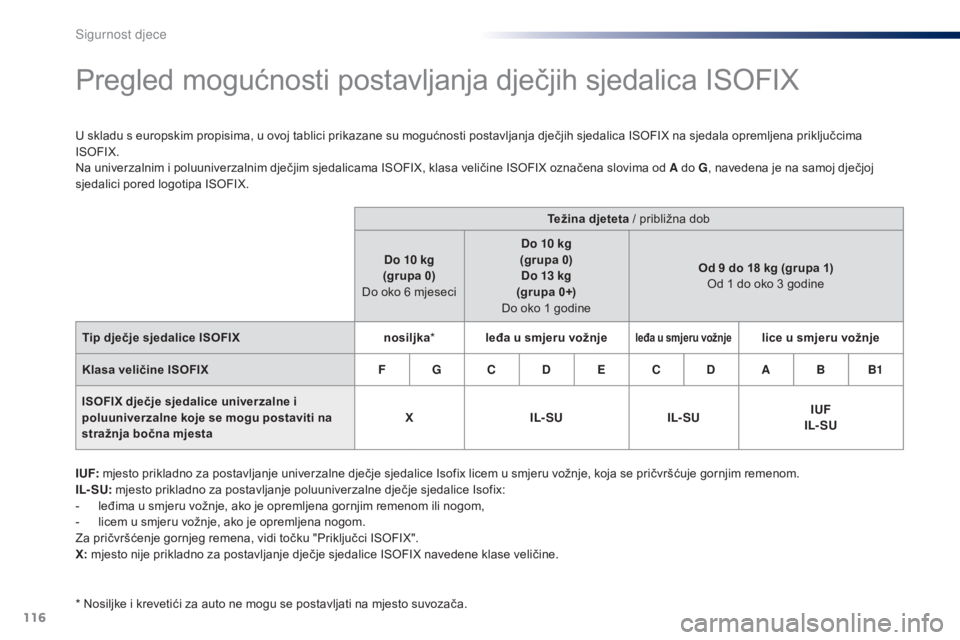Peugeot 301 2015  Vodič za korisnike (in Croatian) 116
301_hr_Chap08_securite-enfants_ed01-2014
Pregled mogućnosti postavljanja dječjih sjedalica ISOFIX
U skladu s europskim propisima, u ovoj tablici prikazane su mogućnosti postavljanja dječjih sj