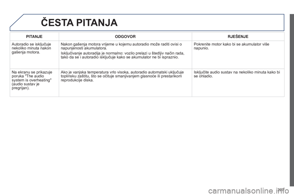Peugeot 301 2015  Vodič za korisnike (in Croatian) 207
301_hr_Chap12a_RD5(RD45)_ed01-2014
PITANJEODGOVOR RJEŠENJE
Autoradio se isključuje 
nekoliko minuta nakon 
gašenja motora. Nakon gašenja motora vrijeme u kojemu autoradio može raditi ovisi o 