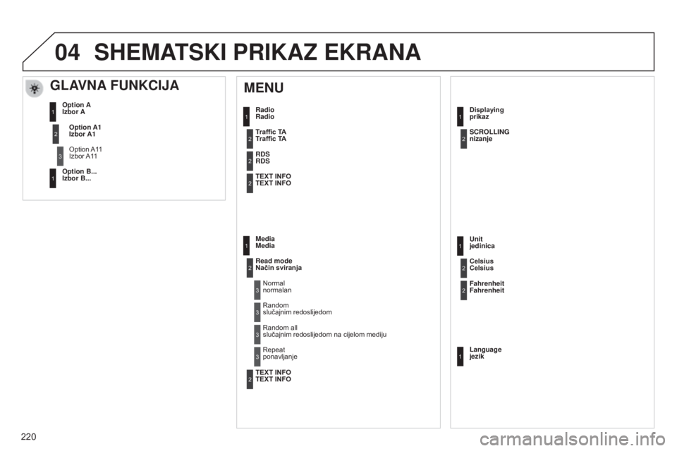 Peugeot 301 2015 Vodič za korisnike (in Croatian) 04
220
301_hr_Chap12b_RDE1_ed01-2014
Radio
Radio
MENU
Traffic TA
Traffic TA
RDS
RDS
TEXT INFO
TEXT INFO
Media
Media
Read mode
Način sviranja
Normal
normalan
Random
slučajnim redoslijedom Di Peugeot 301 2015 Vodič za korisnike (in Croatian) 04
220
301_hr_Chap12b_RDE1_ed01-2014
Radio
Radio
MENU
Traffic TA
Traffic TA
RDS
RDS
TEXT INFO
TEXT INFO
Media
Media
Read mode
Način sviranja
Normal
normalan
Random
slučajnim redoslijedom Di