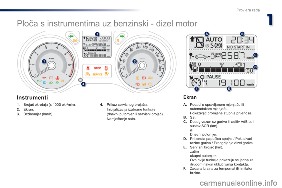 Peugeot 301 2015  Vodič za korisnike (in Croatian) 1
1
Provjera rada
   
 
 
 
 
 
 
 
 
 
 
 
Ploča s instrumentima uz benzinski - dizel motor 
 
 
 
1. 
 Brojač okretaja (x 1000 okr/min). 
   
2. 
 Ekran. 
   
3. 
 Brzinomjer (km/h).    
 
A. 
  P