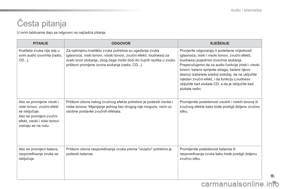Peugeot 301 2015  Vodič za korisnike (in Croatian) .
  Audio i telematika 
19
  Česta pitanja 
 
U ovim tablicama daju se odgovori na najčešća pitanja.  
   
 
PITANJE 
 
   
 
ODGOVOR 
 
   
 
RJEŠENJE 
 
 
  Kvaliteta zvuka nije ista u 
svim au