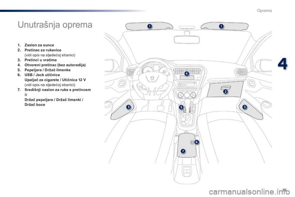 Peugeot 301 2015  Vodič za korisnike (in Croatian) 55
301_hr_Chap04_amenagements_ed01-2014
Unutrašnja oprema
1. Zaslon za sunce
2. Pretinac za rukavice 
 (

vidi opis na sljedećoj stranici)
3.
 P

retinci u vratima
4.
 O

tvoreni pretinac (bez autor