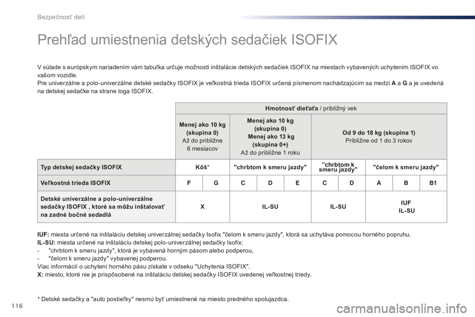 Peugeot 301 2015 Užívateľská príručka (in Slovak) 116
301_sk_Chap08_securite-enfants_ed01-2014
Prehľad umiestnenia detských sedačiek ISOFIX
V súlade s európskym nariadením vám tabuľka určuje možnosti inštalácie detských sedačiek ISOFIX Peugeot 301 2015 Užívateľská príručka (in Slovak) 116
301_sk_Chap08_securite-enfants_ed01-2014
Prehľad umiestnenia detských sedačiek ISOFIX
V súlade s európskym nariadením vám tabuľka určuje možnosti inštalácie detských sedačiek ISOFIX