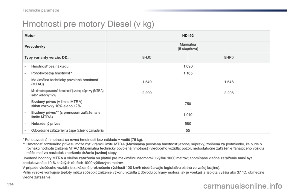 Peugeot 301 2015  Užívateľská príručka (in Slovak) 174
301_sk_Chap11_caracteristiques-techniques_ed01-2014
Uvedené hodnoty MTR A a vlečné zaťaženia sú platné pre maximálnu nadmorskú výšku 1000 metrov; spomínané vlečné zaťaženie musí 