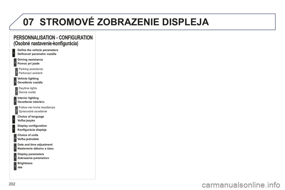 Peugeot 301 2015 Užívateľská príručka (in Slovak) 07
202
301_sk_Chap12a_RD5(RD45)_ed01-2014
STROMOVé ZOBRAZENIE DISPLEJA
PERSONNALISATION - CONFIGURATION
(Osobné nastavenie-konfigurácia)
Define the vehicle parameters
Definovať parametre vozidla Peugeot 301 2015 Užívateľská príručka (in Slovak) 07
202
301_sk_Chap12a_RD5(RD45)_ed01-2014
STROMOVé ZOBRAZENIE DISPLEJA
PERSONNALISATION - CONFIGURATION
(Osobné nastavenie-konfigurácia)
Define the vehicle parameters
Definovať parametre vozidla