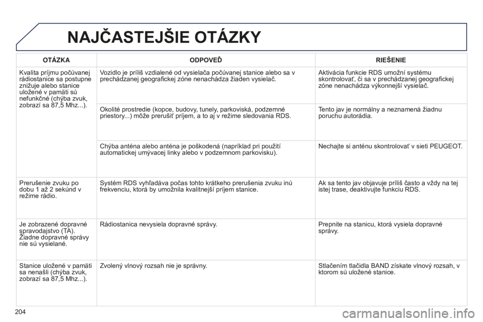 Peugeot 301 2015  Užívateľská príručka (in Slovak) 204
301_sk_Chap12a_RD5(RD45)_ed01-2014
NAJČASTEJŠIE OTáZKY
OTÁZKAODPOVEĎ RIEŠENIE
Kvalita príjmu počúvanej 
rádiostanice sa postupne 
znižuje alebo stanice 
uložené v pamäti sú 
nefunk