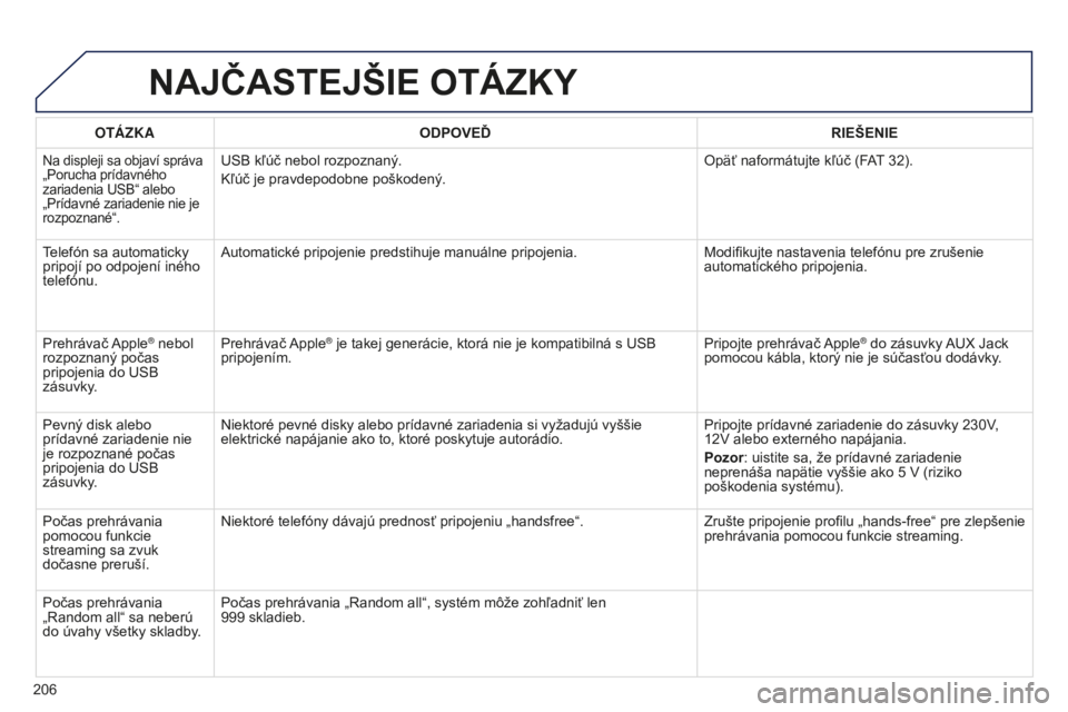 Peugeot 301 2015  Užívateľská príručka (in Slovak) 206
301_sk_Chap12a_RD5(RD45)_ed01-2014
NAJČASTEJŠIE OTáZKY
OTÁZKAODPOVEĎ RIEŠENIE
Na displeji sa objaví správa 
„Porucha prídavného 
zariadenia USB“ alebo 
„Prídavné zariadenie nie j
