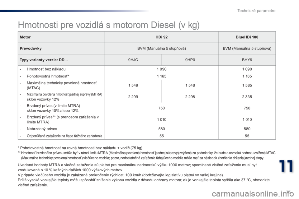 Peugeot 301 2015  Užívateľská príručka (in Slovak) 25
11
Technické parametre
   
Uvedené hodnoty MTR A a vlečné zaťaženia sú platné pre maximálnu nadmorskú výšku 1000 metrov; spomínané vlečné zaťaženie musí byť 
zredukované o 10 %