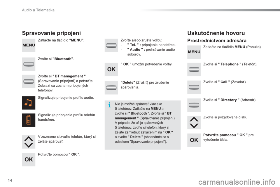 Peugeot 301 2015  Užívateľská príručka (in Slovak)   Audio a Telematika 
14
   
Zatlačte na tlačidlo  "MENU" 
.  
   
Zatlačte na tlačidlo  MENU 
 (Ponuka).  
 
 
Spravovanie pripojení  
   
Uskutočnenie hovoru 
 
 
Prostredníctvom adresára  
