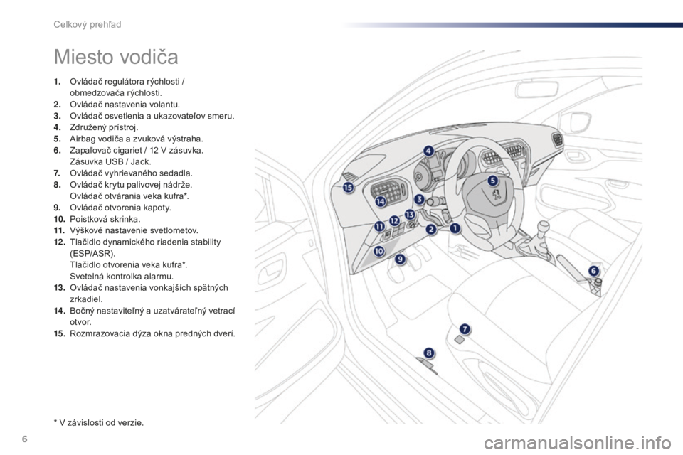 Peugeot 301 2015  Užívateľská príručka (in Slovak) 6
301_sk_Chap00b_vue-ensemble_ed01-2014
Miesto vodiča
1. Ovládač regulátora rýchlosti / obmedzovača rýchlosti.
2.
 O

vládač nastavenia volantu.
3.
 O

vládač osvetlenia a ukazovateľov sme