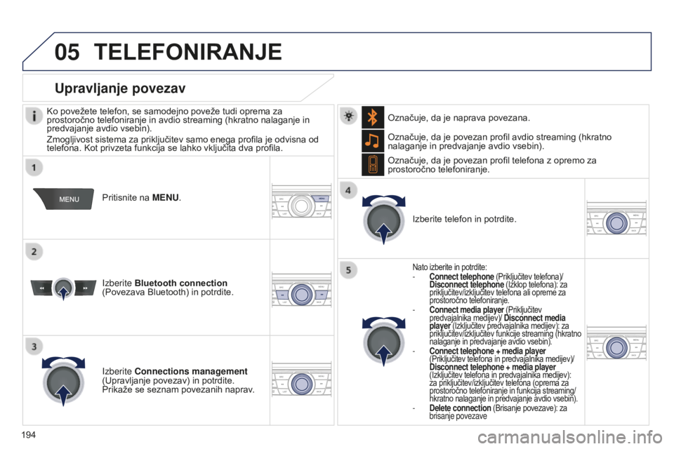 Peugeot 301 2015  Priročnik za lastnika (in Slovenian) 05
 
 
194
301_sl_Chap12a_RD5(RD45)_ed01-2014
TELEFONIRANJE
Ko povežete telefon, se samodejno poveže tudi oprema za 
prostoročno telefoniranje in avdio streaming (hkratno nalaganje in 
predvajanje 