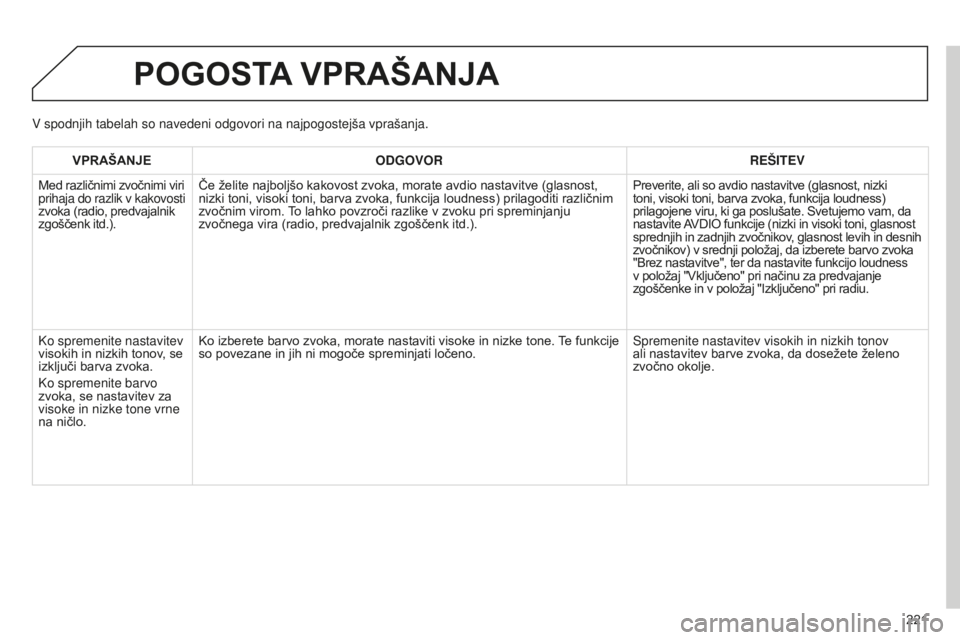 Peugeot 301 2015 Priročnik za lastnika (in Slovenian) 221
301_sl_Chap12b_RDE1_ed01-2014
POGOSTA VPRAŠANJA
VPRAŠANJE ODGOVOR REŠITEV
Med različnimi zvočnimi viri
prihaja do razlik v kakovosti
zvoka (radio, predvajalnik
zgoščenk itd.). Če želit Peugeot 301 2015 Priročnik za lastnika (in Slovenian) 221
301_sl_Chap12b_RDE1_ed01-2014
POGOSTA VPRAŠANJA
VPRAŠANJE ODGOVOR REŠITEV
Med različnimi zvočnimi viri
prihaja do razlik v kakovosti
zvoka (radio, predvajalnik
zgoščenk itd.). Če želit