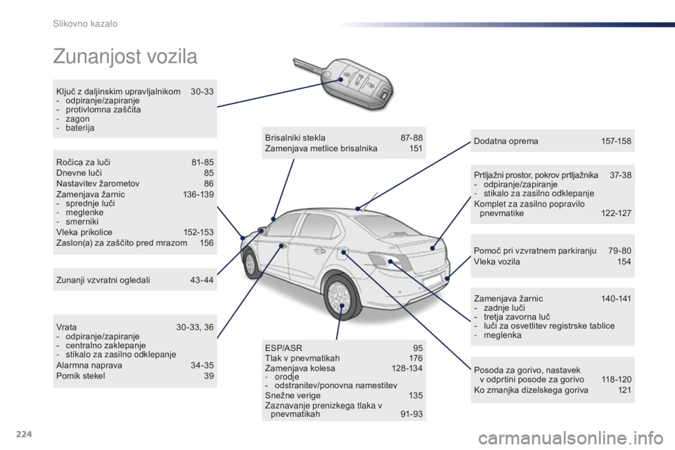 Peugeot 301 2015  Priročnik za lastnika (in Slovenian) 224
301_sl_Chap13_recherche-visuelle_ed01-2014
Zunanjost vozila
Ključ z daljinskim upravljalnikom 30-33
- o dpiranje/zapiranje
-
 
p
 rotivlomna zaščita
-
  zagon
-
 

baterija
Prtljažni prostor, 