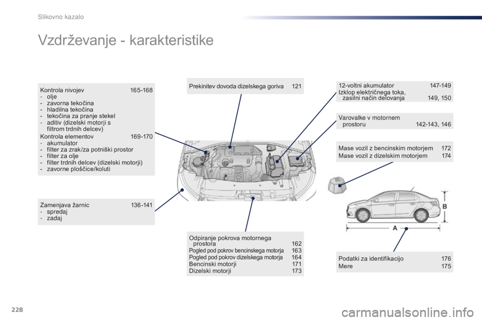 Peugeot 301 2015 Priročnik za lastnika (in Slovenian) 228
301_sl_Chap13_recherche-visuelle_ed01-2014
Vzdrževanje - karakteristike
Mase vozil z bencinskim motorjem 172
Mase vozil z dizelskim motorjem 1 74
Zamenjava žarnic
1
36 -141
-
spredaj
-
Peugeot 301 2015 Priročnik za lastnika (in Slovenian) 228
301_sl_Chap13_recherche-visuelle_ed01-2014
Vzdrževanje - karakteristike
Mase vozil z bencinskim motorjem 172
Mase vozil z dizelskim motorjem 1 74
Zamenjava žarnic
1
36 -141
-
spredaj
-