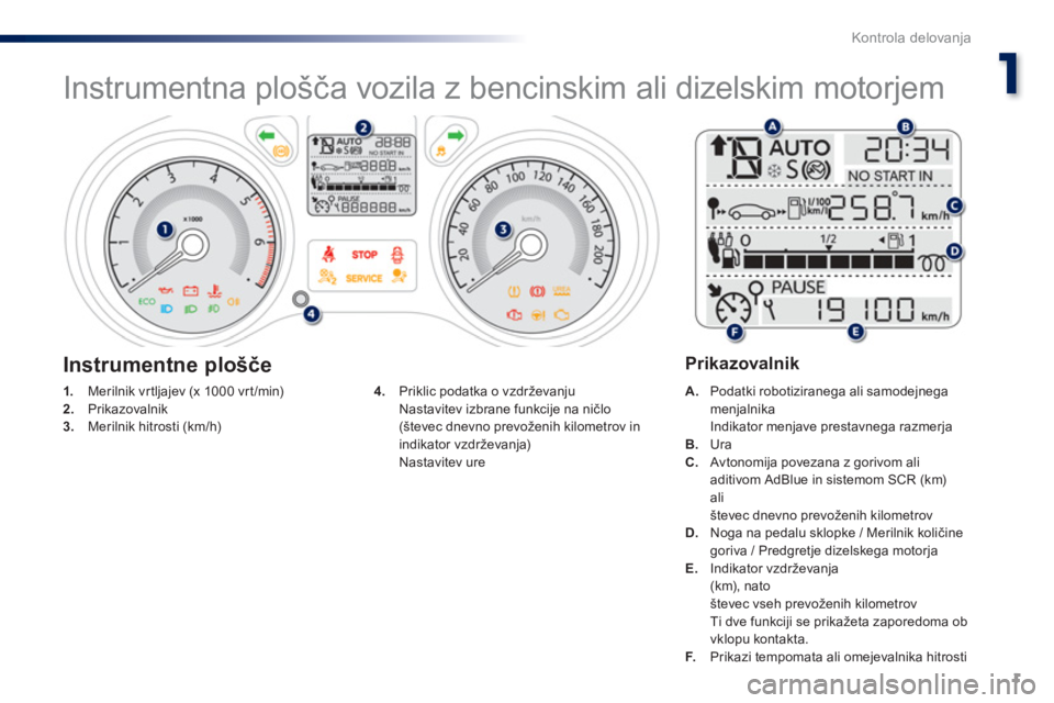 Peugeot 301 2015  Priročnik za lastnika (in Slovenian) 1
1
Kontrola delovanja
   
 
 
 
 
 
 
 
 
 
 
 
Instrumentna plošča vozila z bencinskim ali dizelskim motorjem 
 
 
 
1. 
  Merilnik vrtljajev (x 1000 vrt /min) 
   
2. 
 Prikazovalnik 
   
3. 
  M