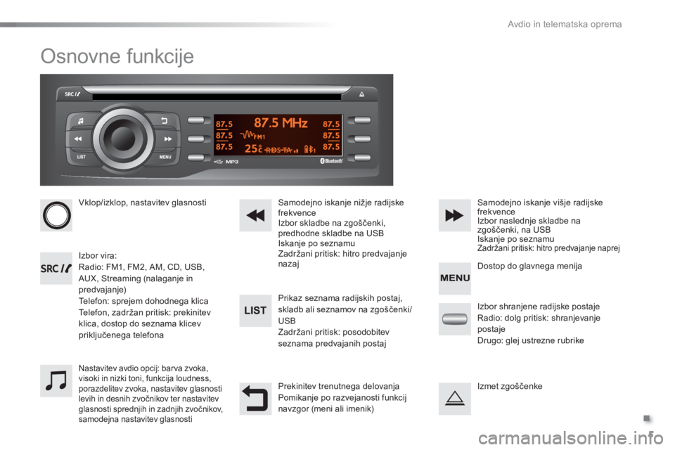 Peugeot 301 2015  Priročnik za lastnika (in Slovenian) .
  Avdio in telematska oprema 
5
  Osnovne funkcije 
 
 
 
Vklop/izklop, nastavitev glasnosti  
   
 
Izbor vira: 
  Radio: FM1, FM2, AM, CD, USB, 
AUX, Streaming (nalaganje in 
predvajanje) 
  Telef
