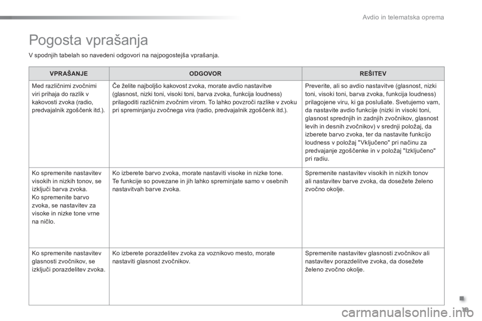 Peugeot 301 2015  Priročnik za lastnika (in Slovenian) .
  Avdio in telematska oprema 
19
  Pogosta vprašanja 
 
V spodnjih tabelah so navedeni odgovori na najpogostejša vprašanja.  
   
VPRAŠANJE    
ODGOVOR    
REŠITEV  
  Med različnimi zvočnimi