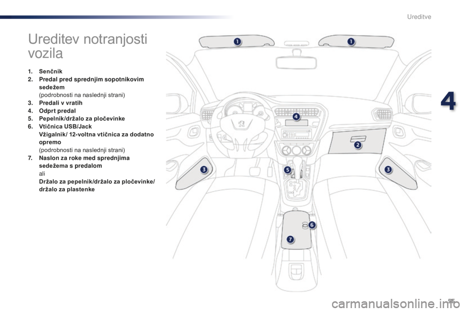 Peugeot 301 2015 Priročnik za lastnika (in Slovenian) 55
301_sl_Chap04_amenagements_ed01-2014
Ureditev notranjosti
vozila
1. Senčnik
2. Predal pred sprednjim sopotnikovim
sedežem
(
podrobnosti na naslednji strani)
3.
P
redali v vratih
4.
O
Peugeot 301 2015 Priročnik za lastnika (in Slovenian) 55
301_sl_Chap04_amenagements_ed01-2014
Ureditev notranjosti
vozila
1. Senčnik
2. Predal pred sprednjim sopotnikovim
sedežem
(
podrobnosti na naslednji strani)
3.
P
redali v vratih
4.
O