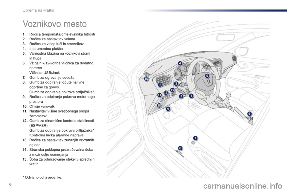 Peugeot 301 2015  Priročnik za lastnika (in Slovenian) 6
301_sl_Chap00b_vue-ensemble_ed01-2014
Voznikovo mesto
1. Ročica tempomata/omejevalnika hitrosti
2. Ročica za nastavitev volana
3.
 R

očica za vklop luči in smernikov
4.
 I

nstrumentna plošča