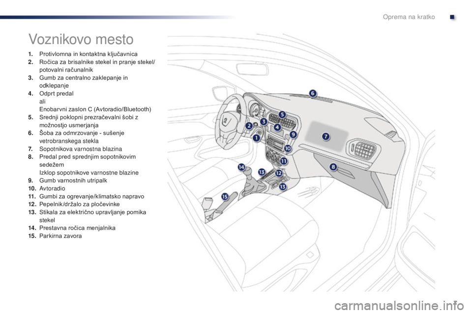 Peugeot 301 2015  Priročnik za lastnika (in Slovenian) 7
301_sl_Chap00b_vue-ensemble_ed01-2014
Voznikovo mesto
1. Protivlomna in kontaktna ključavnica
2. Ročica za brisalnike stekel in pranje stekel/
potovalni računalnik
3.
 G

umb za centralno zaklepa