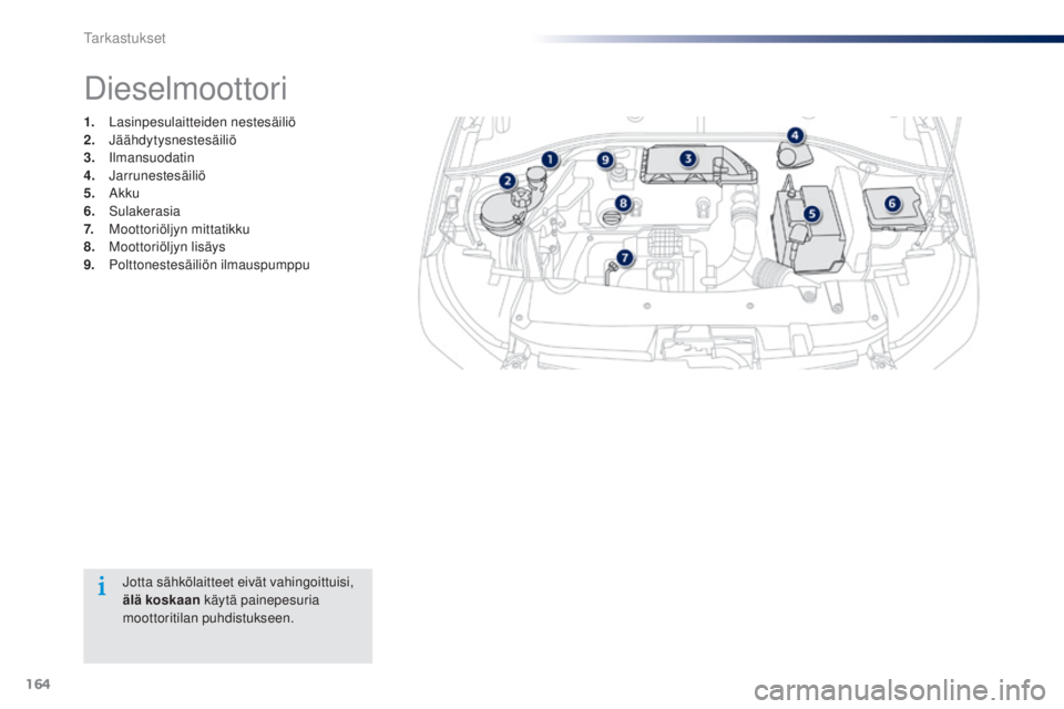 Peugeot 301 2015 Omistajan käsikirja (in Finnish) 164
301_fi_Chap10_verifications_ed01-2014
Jotta sähkölaitteet eivät vahingoittuisi,
älä koskaan käytä painepesuria
moottoritilan puhdistukseen.
Dieselmoottori
1. Lasinpesulaitteiden nestesäi Peugeot 301 2015 Omistajan käsikirja (in Finnish) 164
301_fi_Chap10_verifications_ed01-2014
Jotta sähkölaitteet eivät vahingoittuisi,
älä koskaan käytä painepesuria
moottoritilan puhdistukseen.
Dieselmoottori
1. Lasinpesulaitteiden nestesäi