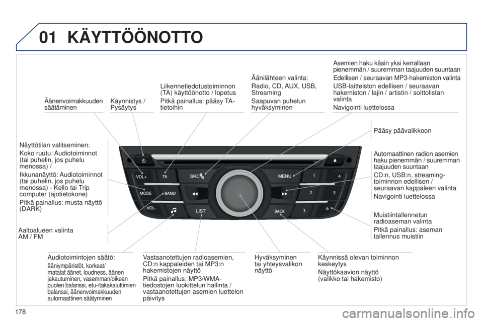 Peugeot 301 2015 Omistajan käsikirja (in Finnish) 01
178
301_fi_Chap12a_RD5(RD45)_ed01-2014
Käynnistys /
Pysäytys
KÄYTTÖÖNOTTO
Äänenvoimakkuuden
säätäminen
Näyttötilan valitseminen:
Koko ruutu: Audiotoiminnot
(tai puhelin, jos puhelu Peugeot 301 2015 Omistajan käsikirja (in Finnish) 01
178
301_fi_Chap12a_RD5(RD45)_ed01-2014
Käynnistys /
Pysäytys
KÄYTTÖÖNOTTO
Äänenvoimakkuuden
säätäminen
Näyttötilan valitseminen:
Koko ruutu: Audiotoiminnot
(tai puhelin, jos puhelu