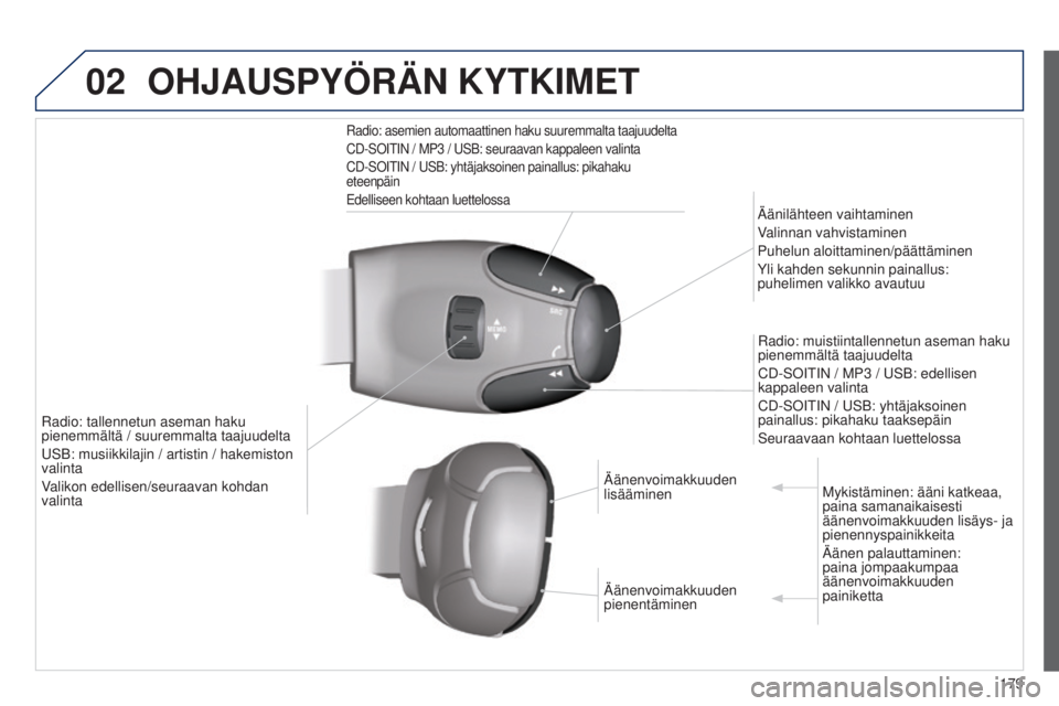 Peugeot 301 2015 Omistajan käsikirja (in Finnish) 02
179
301_fi_Chap12a_RD5(RD45)_ed01-2014
OHJAUSPYÖRÄN KYTKIMET
Radio: asemien automaattinen haku suuremmalta taajuudelta
CD-SOITIN / MP3 / USB: seuraavan kappaleen valinta
CD-SOITIN / USB: yhtäja Peugeot 301 2015 Omistajan käsikirja (in Finnish) 02
179
301_fi_Chap12a_RD5(RD45)_ed01-2014
OHJAUSPYÖRÄN KYTKIMET
Radio: asemien automaattinen haku suuremmalta taajuudelta
CD-SOITIN / MP3 / USB: seuraavan kappaleen valinta
CD-SOITIN / USB: yhtäja