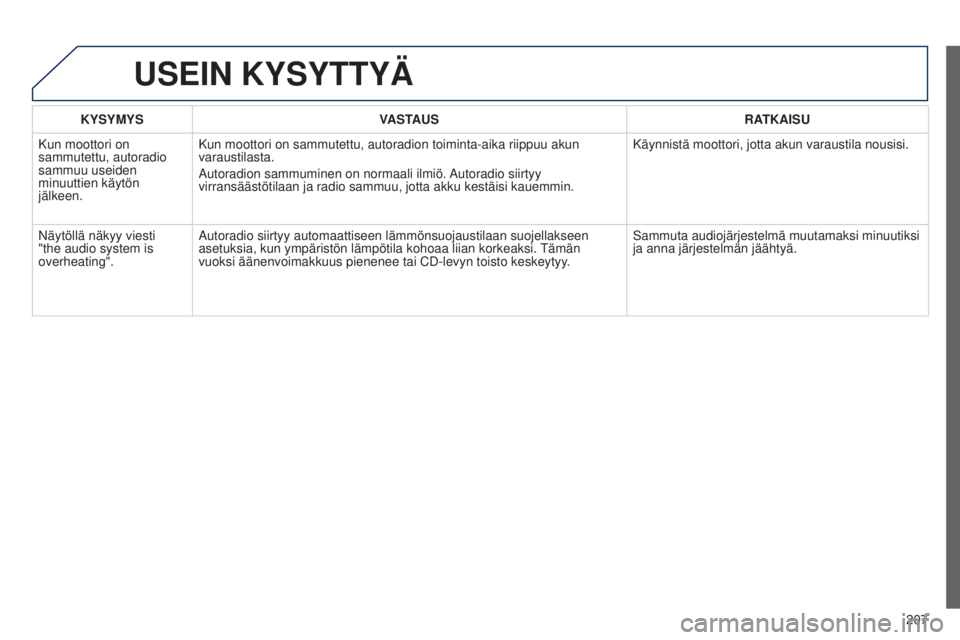 Peugeot 301 2015 Omistajan käsikirja (in Finnish) 207
301_fi_Chap12a_RD5(RD45)_ed01-2014
KYSYMYSVASTAUS RATKAISU
Kun moottori on
sammutettu, autoradio
sammuu useiden
minuuttien käytön
jälkeen. Kun moottori on sammutettu, autoradion toiminta-ai Peugeot 301 2015 Omistajan käsikirja (in Finnish) 207
301_fi_Chap12a_RD5(RD45)_ed01-2014
KYSYMYSVASTAUS RATKAISU
Kun moottori on
sammutettu, autoradio
sammuu useiden
minuuttien käytön
jälkeen. Kun moottori on sammutettu, autoradion toiminta-ai
