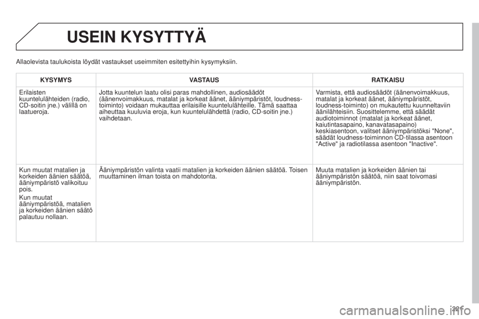 Peugeot 301 2015 Omistajan käsikirja (in Finnish) 221
301_fi_Chap12b_RDE1_ed01-2014
USEIN KYSYTTYÄ
KYSYMYSVASTAUS RATKAISU
Erilaisten
kuuntelulähteiden (radio,
CD-soitin jne.) välillä on
laatueroja. Jotta kuuntelun laatu olisi paras mahdolline Peugeot 301 2015 Omistajan käsikirja (in Finnish) 221
301_fi_Chap12b_RDE1_ed01-2014
USEIN KYSYTTYÄ
KYSYMYSVASTAUS RATKAISU
Erilaisten
kuuntelulähteiden (radio,
CD-soitin jne.) välillä on
laatueroja. Jotta kuuntelun laatu olisi paras mahdolline