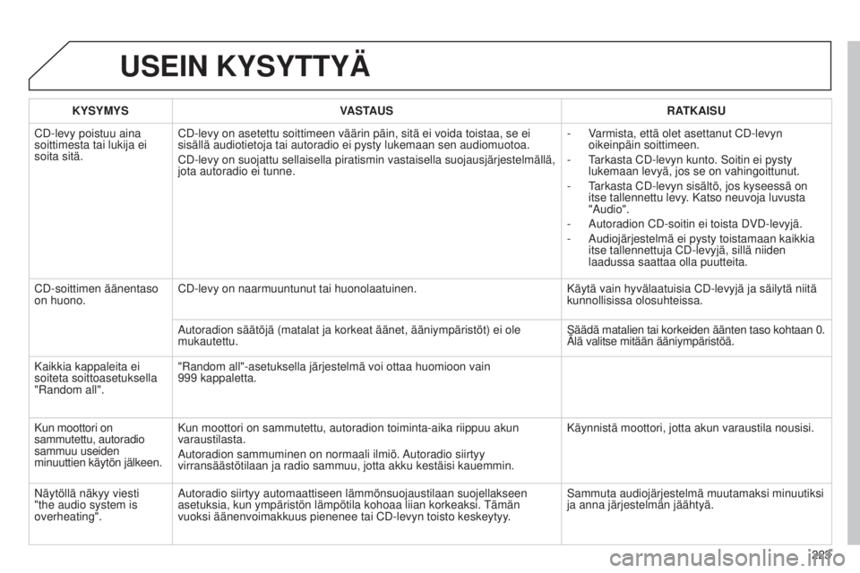 Peugeot 301 2015  Omistajan käsikirja (in Finnish) 223
301_fi_Chap12b_RDE1_ed01-2014
USEIN KYSYTTYÄ
KYSYMYSVASTAUS RATKAISU
CD-levy poistuu aina 
soittimesta tai lukija ei 
soita sitä. CD-levy on asetettu soittimeen väärin päin, sitä ei voida to