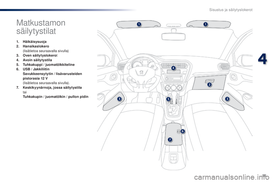Peugeot 301 2015 Omistajan käsikirja (in Finnish) 55
301_fi_Chap04_amenagements_ed01-2014
Matkustamon
säilytystilat
1. Häikäisysuoja
2. Hansikaslokero
(
lisätietoa seuraavalla sivulla)
3.
O
ven säilytyslokero t
4.
A
voin säilytystila
5 Peugeot 301 2015 Omistajan käsikirja (in Finnish) 55
301_fi_Chap04_amenagements_ed01-2014
Matkustamon
säilytystilat
1. Häikäisysuoja
2. Hansikaslokero
(
lisätietoa seuraavalla sivulla)
3.
O
ven säilytyslokero t
4.
A
voin säilytystila
5