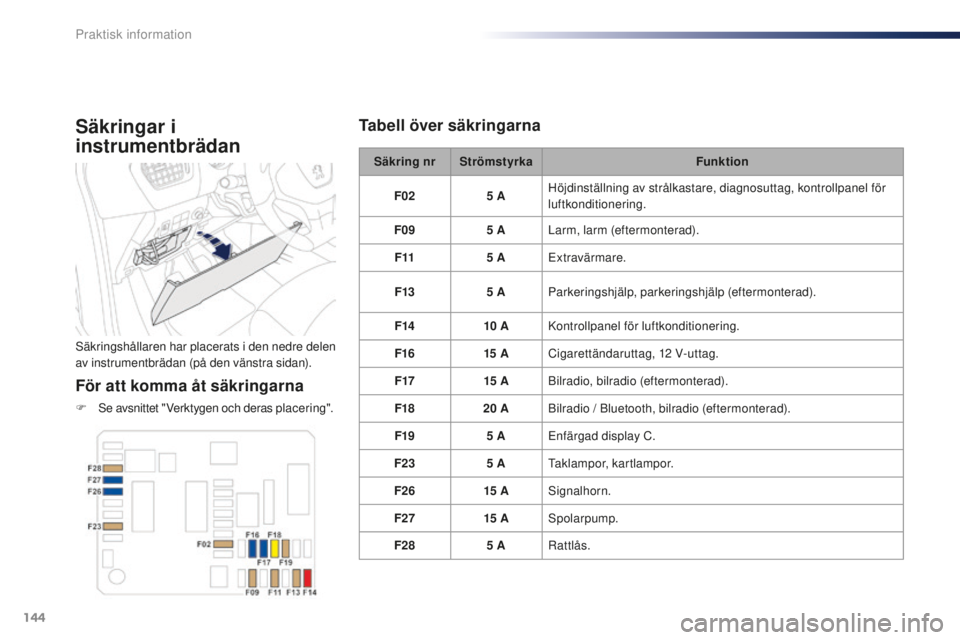 Peugeot 301 2015 Ägarmanual (in Swedish) 144
301_sv_Chap09_info-pratiques_ed01-2014
Säkringar i
instrumentbrädan
Säkringshållaren har placerats i den nedre delen
av instrumentbrädan (på den vänstra sidan).
För att komma åt säkrin Peugeot 301 2015 Ägarmanual (in Swedish) 144
301_sv_Chap09_info-pratiques_ed01-2014
Säkringar i
instrumentbrädan
Säkringshållaren har placerats i den nedre delen
av instrumentbrädan (på den vänstra sidan).
För att komma åt säkrin