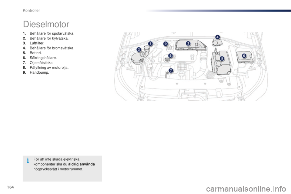 Peugeot 301 2015  Ägarmanual (in Swedish) 164
301_sv_Chap10_verifications_ed01-2014
För att inte skada elektriska 
komponenter ska du aldrig använda 
högtryckstvätt i motorrummet.
Dieselmotor
1. Behållare för spolarvätska.
2. B ehålla