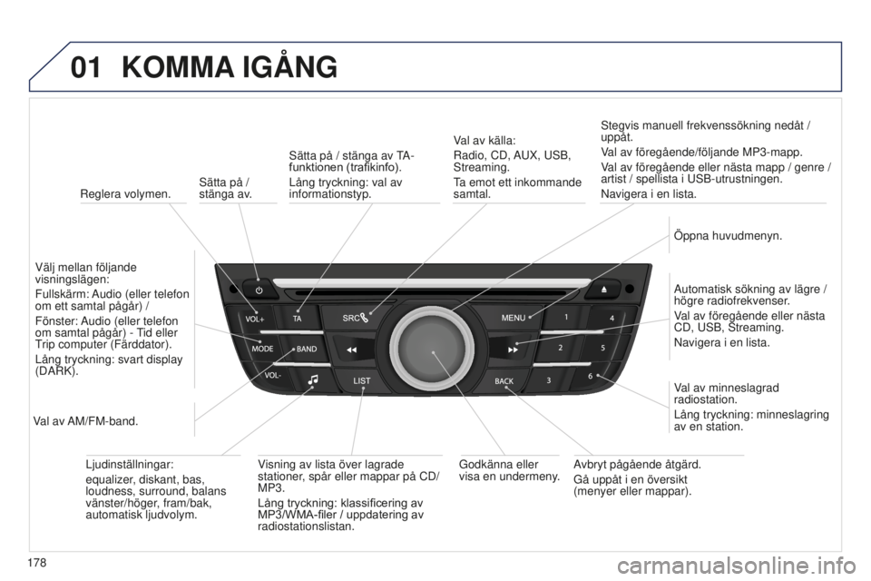 Peugeot 301 2015  Ägarmanual (in Swedish) 01
178
301_sv_Chap12a_RD5(RD45)_ed01-2014
Sätta på / 
stänga av.
KOMMA IGÅNG
Reglera volymen.
Välj mellan följande 
visningslägen:
Fullskärm: Audio (eller telefon 
om ett samtal pågår) /
Fö