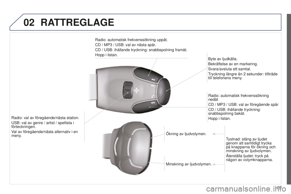 Peugeot 301 2015 Ägarmanual (in Swedish) 02
179
301_sv_Chap12a_RD5(RD45)_ed01-2014
RATTREGLAGE
Radio: automatisk frekvenssökning uppåt.
CD / MP3 / USB: val av nästa spår.
CD / USB: ihållande tryckning: snabbspolning framåt.
Hopp i lis Peugeot 301 2015 Ägarmanual (in Swedish) 02
179
301_sv_Chap12a_RD5(RD45)_ed01-2014
RATTREGLAGE
Radio: automatisk frekvenssökning uppåt.
CD / MP3 / USB: val av nästa spår.
CD / USB: ihållande tryckning: snabbspolning framåt.
Hopp i lis