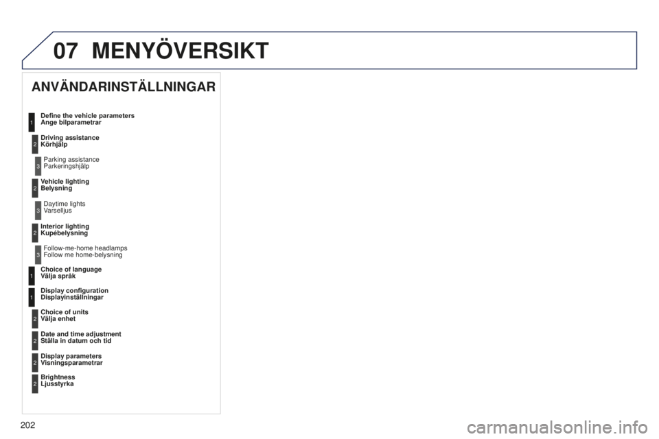 Peugeot 301 2015  Ägarmanual (in Swedish) 07
202
301_sv_Chap12a_RD5(RD45)_ed01-2014
MENYÖVERSIKT
ANVäNDARINSTäLLNINGAR
Define the vehicle parameters 
Ange bilparametrar
Driving assistance 
KörhjälpParking assistance 
Parkeringshjälp
Veh