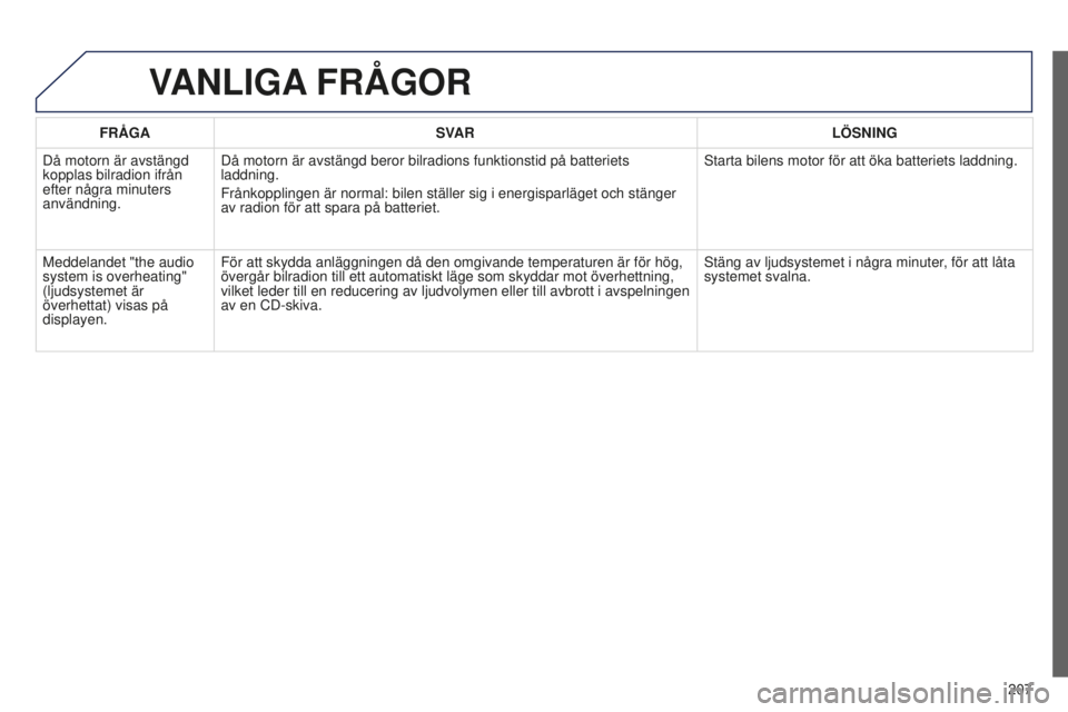 Peugeot 301 2015  Ägarmanual (in Swedish) 207
301_sv_Chap12a_RD5(RD45)_ed01-2014
FRÅGASVAR LÖSNING
Då motorn är avstängd 
kopplas bilradion ifrån 
efter några minuters 
användning. Då motorn är avstängd beror bilradions funktionsti