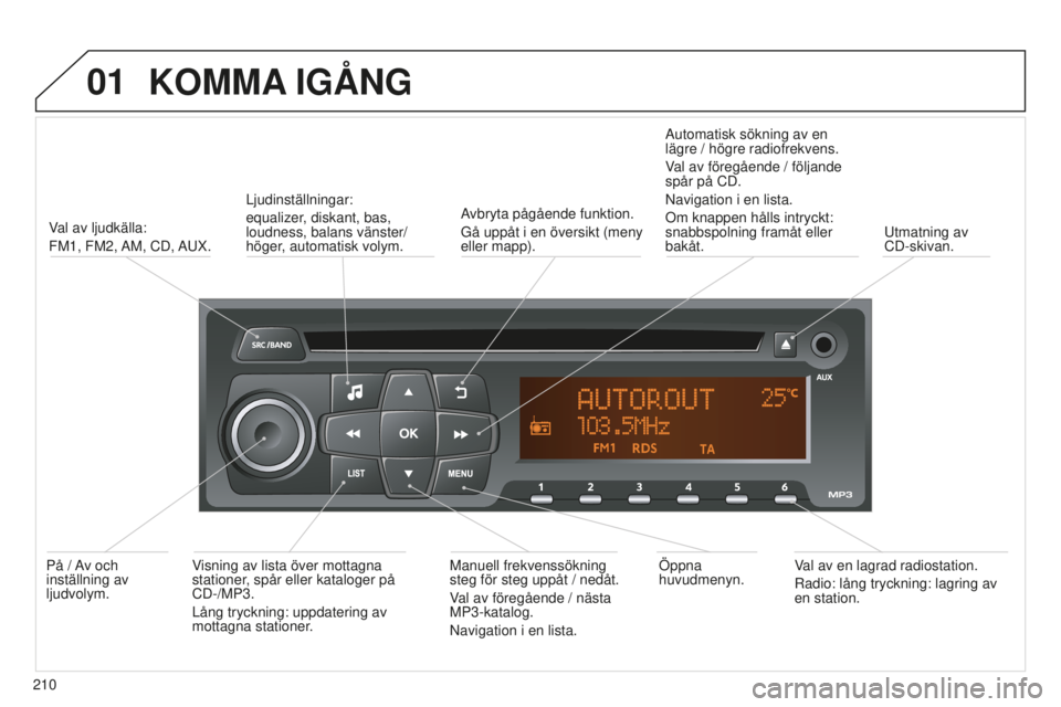 Peugeot 301 2015  Ägarmanual (in Swedish) 01
301_sv_Chap12b_RDE1_ed01-2014
KOMMA IGÅNG
210Val av ljudkälla:
FM1,  FM2, AM,  CD, AUX.
Ljudinställningar:
equalizer, diskant, bas, 
loudness, balans vänster/
höger, automatisk volym.
Avbryta 
