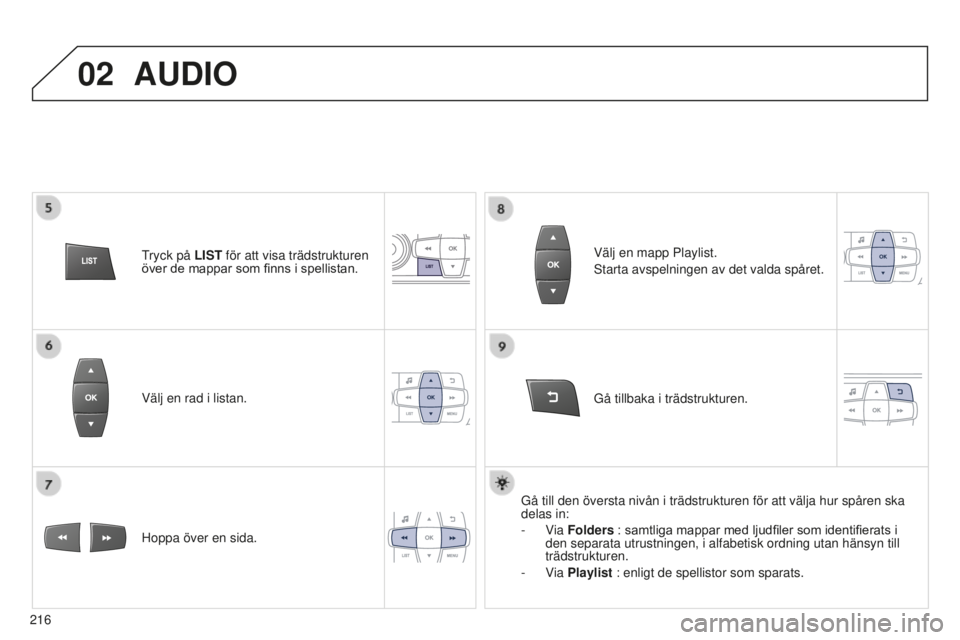 Peugeot 301 2015  Ägarmanual (in Swedish) 02
216
301_sv_Chap12b_RDE1_ed01-2014
Välj en rad i listan.
Hoppa över en sida.Gå tillbaka i trädstrukturen. Välj en mapp Playlist.
Starta avspelningen av det valda spåret.
Gå till den översta 