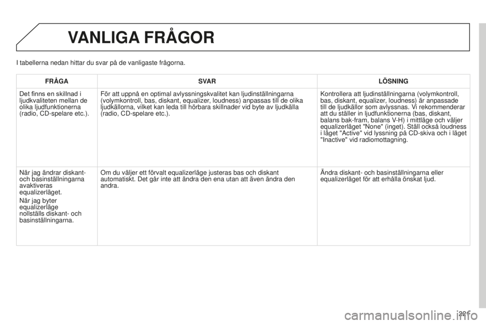 Peugeot 301 2015  Ägarmanual (in Swedish) 221
301_sv_Chap12b_RDE1_ed01-2014
VANLIGA FRÅGOR
FRÅGA SVAR LÖSNING
Det
	
finns 	 en 	 skillnad 	 i 	
ljudkvaliteten mellan de 
olika ljudfunktionerna 
(radio, CD-spelare etc.). För att uppnå en 