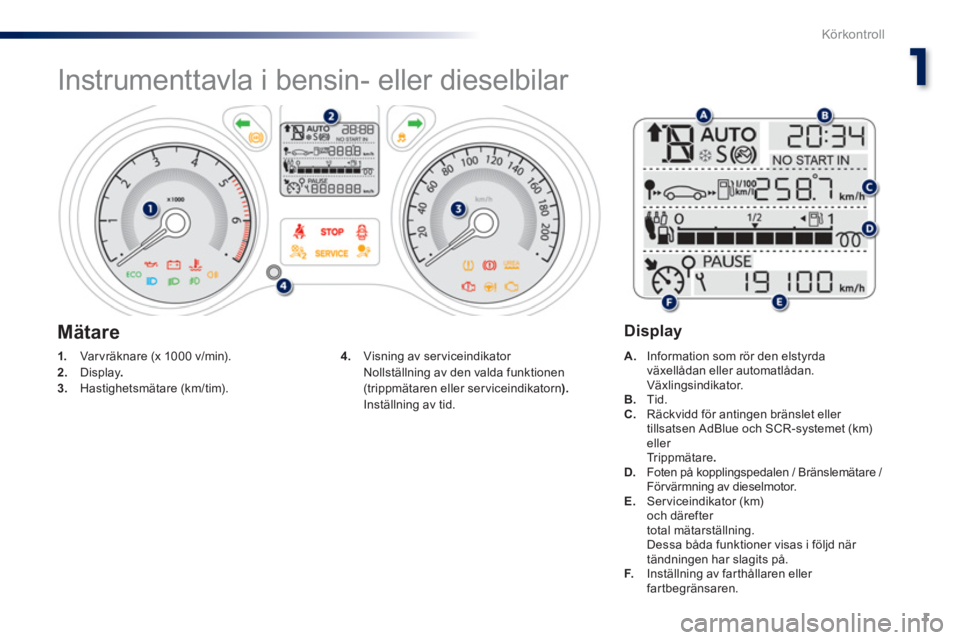 Peugeot 301 2015  Ägarmanual (in Swedish) 1
1
Körkontroll
   
 
 
 
 
 
 
 
 
 
 
 
Instrumenttavla i bensin- eller dieselbilar 
 
 
 
1. 
  Var vräknare (x 1000 v/min). 
   
2. 
 Display . 
 
   
3. 
 Hastighetsmätare (km/tim).    
 
A. 
