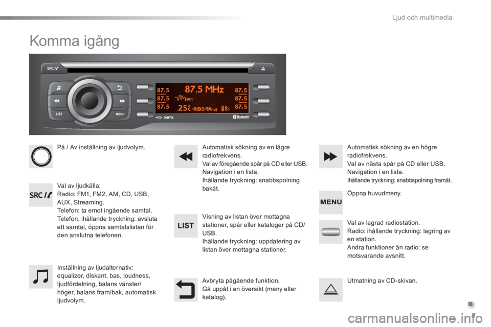 Peugeot 301 2015  Ägarmanual (in Swedish) .
  Ljud och multimedia 
5
  Komma igång 
 
 
 
På / Av inställning av ljudvolym.  
   
 
Val av ljudkälla: 
  Radio: FM1, FM2, AM, CD, USB, 
AUX, Streaming. 
  Telefon: ta emot ingående samtal. 