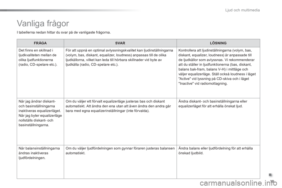 Peugeot 301 2015  Ägarmanual (in Swedish) .
  Ljud och multimedia 
19
  Vanliga frågor 
 
I tabellerna nedan hittar du svar på de vanligaste frågorna.  
   
 
FR ÅGA 
 
   
 
SVAR 
 
   
 
LÖSNING 
 
 
  Det finns en skillnad i 
ljudkval