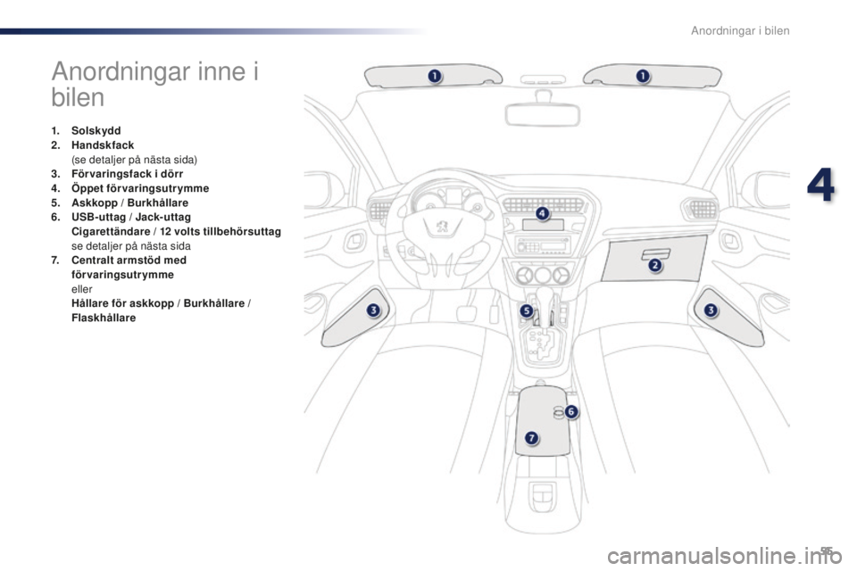 Peugeot 301 2015  Ägarmanual (in Swedish) 55
301_sv_Chap04_amenagements_ed01-2014
Anordningar inne i 
bilen
1. Solskydd
2. Handskfack  
 (

se detaljer på nästa sida)
3.
 F

örvaringsfack i dörr
4.
 Ö

ppet förvaringsutrymme
5.
 A

skko